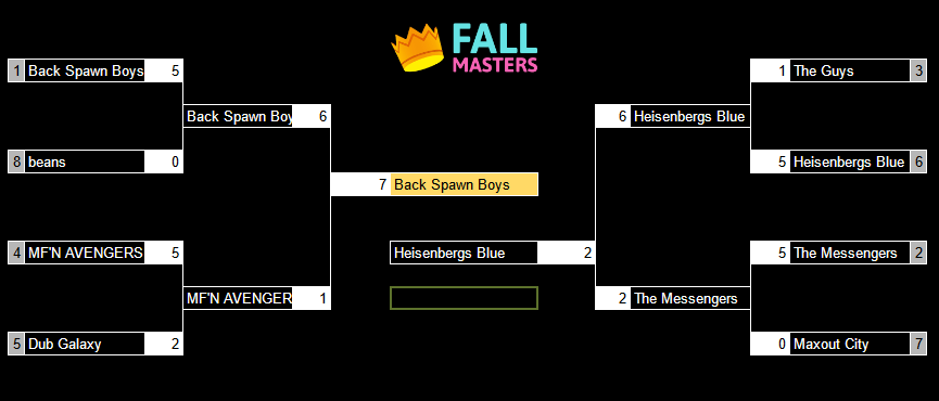 Thank you to everyone who made this possible! Fall Masters was a huge success. Congratulations to team Back Spawn Boys for the tourney win and to team Heisenbergs Blue for 2nd place! GGs Legends! 👑