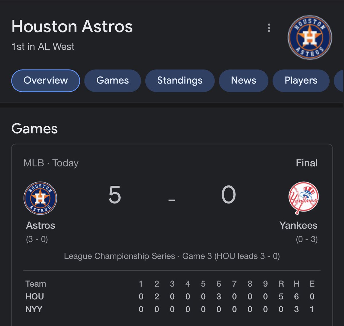 Looks like  <a href="/YakeesBaseball/">New York Yankees</a> and Aaron Boon forgot to tell the grounds crew to close the roof. <a href="/astros/">Houston Astros</a> in 4 #ALCS2022 #BaseBall #GoStros