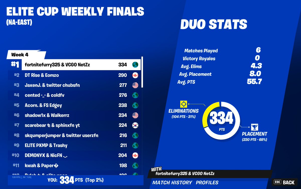 NetZzFN's tweet image. 1st (5000$) omgg am soooo happy omg @Seeklul