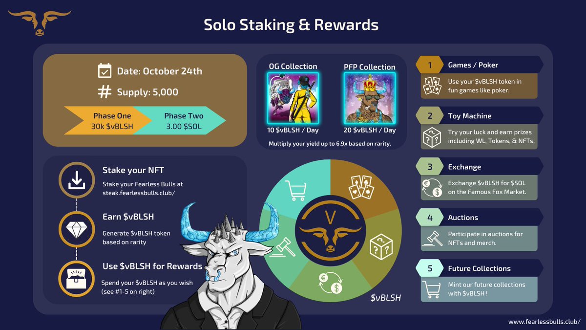 Fearless Bulls tweet media