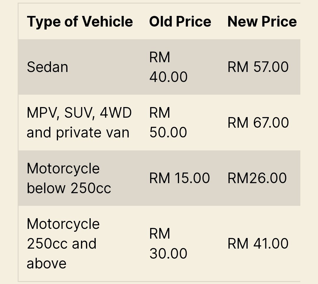 LabuanFT's tweet image. Harga tiket feri bermula 1 November 2022.

Link: labuanisland.net/getting-to-lab…