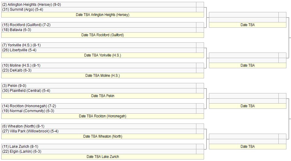 2⃣0⃣2⃣2⃣ #IHSA Football Playoffs 🏈 CLASS 7⃣A 🏈 👀📺💻📱Tonight's Coverage⏩ihsa.org/News-Media/Ann…