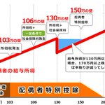 日本の中小企業を一刀両断!「人手不足」の正しい定義とは!？