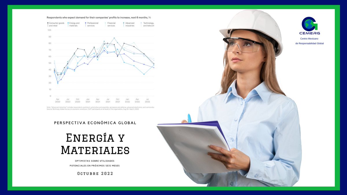 Cemerg_ac's tweet photo. La #energía y los #materiales es el único sector en el cual los encuestados son más #optimistas ahora que en la encuesta de junio sobre las utilidades potenciales.
Encuestados esperan aumenten utilidades en próximos seis meses. @franciscoplan11 https://t.co/ujrijZqLwg