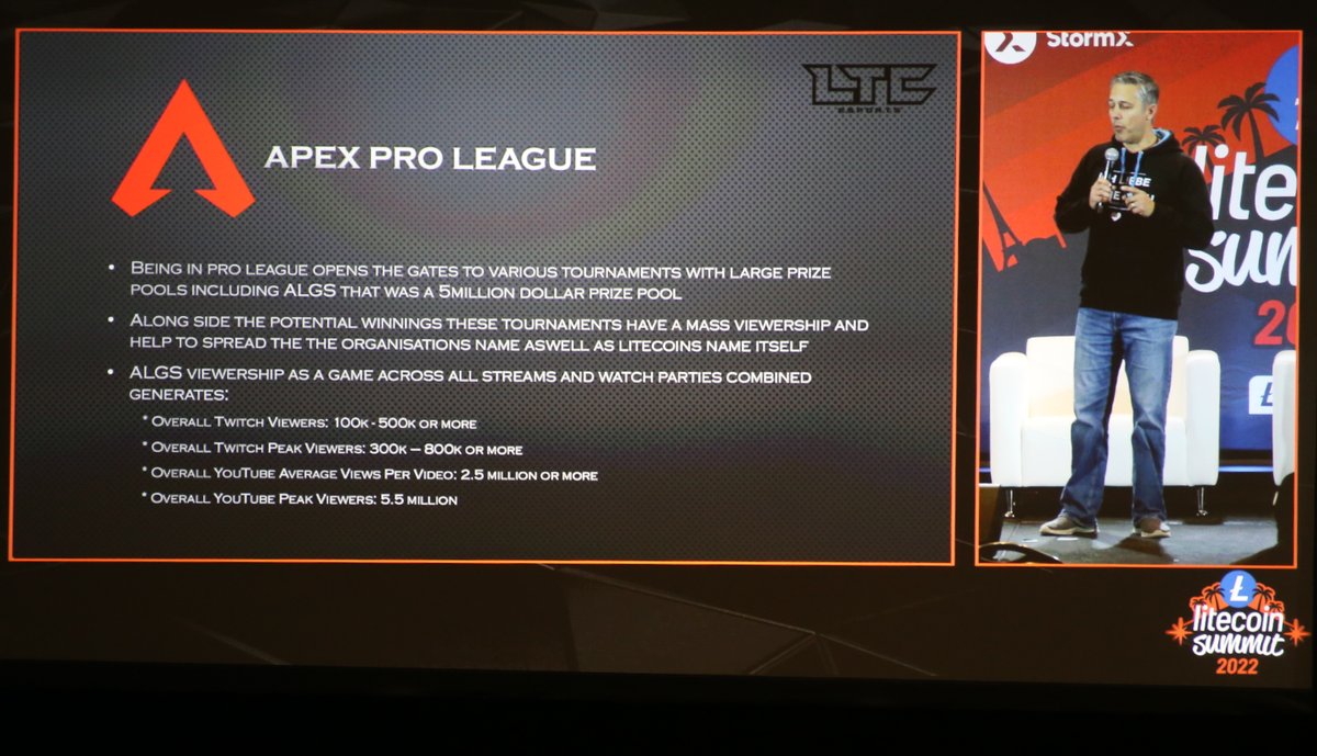 LTCFoundation's tweet photo. One of the Foundation's directors, @DaddyCool1991, discusses 'Litecoin Adoption Through Gaming/eSports' - #LitecoinSummit2022 #egaming https://t.co/SKNOy03q8y