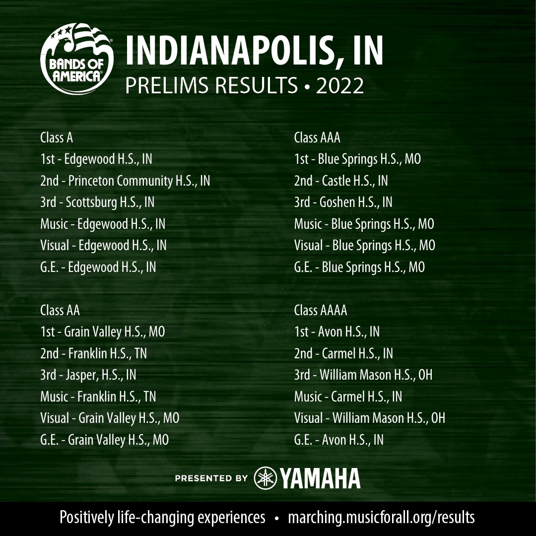 Congratulations to our 14 finalists at the Indianapolis Super Regional Championship, presented by Yamaha. We'll see you back when gates open at 6:00 p.m. #boa2022 #marchboa