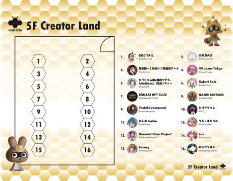 運営さんからMAPを頂きました。
スペース番号は15になります！✨
ポストカードを無料配布してますので是非お取りください☺️