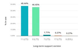myfear's tweet photo. 2022 State of the #Java Ecosystem Report | New Relic https://t.co/btUq5BLJQq https://t.co/8DnvNhUF51