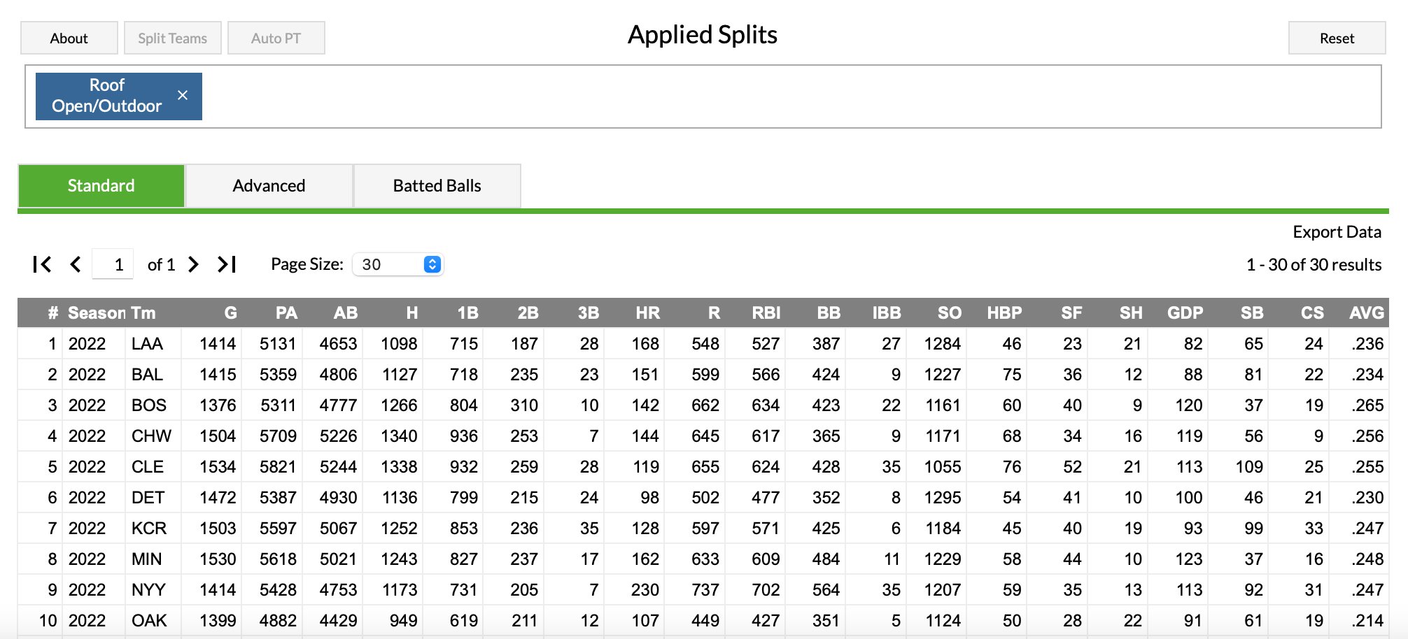FanGraphs Baseball on Twitter "Fun fact Did you know that one of the