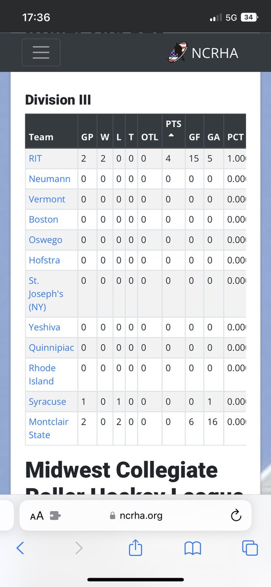STOP THE COUNT! We are number one in the country baby 😎

We end the weekend with two wins against Ohio State (AA) and Montclair State. Syracuse forfeits this weekend (making us 3-0) and we go home early!

It was a great weekend of roller hockey.