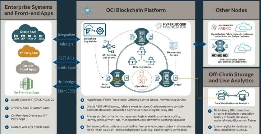 Threetoesloth1's tweet photo. @Avs_Cowboy Hyperledger, Corda, OCI-BP, Ethereum etc. all represent DLT that can easily interoperate through API gateways. $QNT is an orchestrator, triggering automation &amp; events across an ecosystem of ecosystems https://t.co/rVXoTDS32r