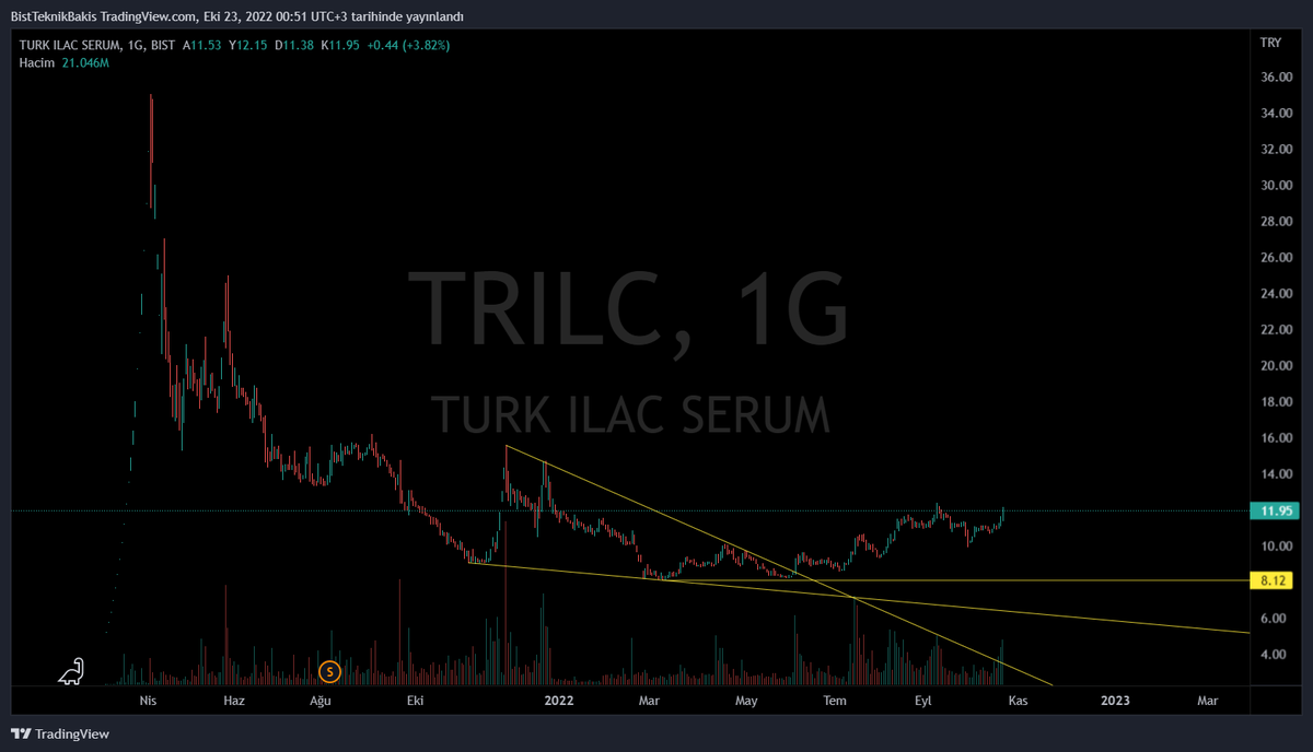 #trilc