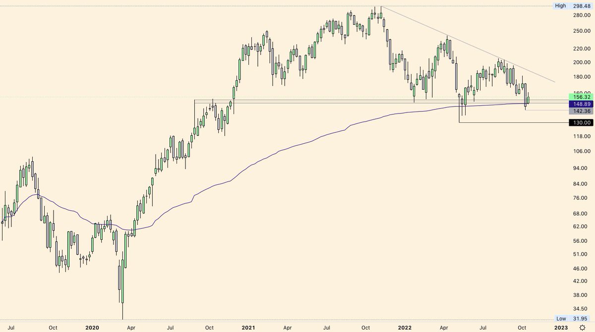 the downside life supertall creaks breaks the downside life supertall creaks breaks