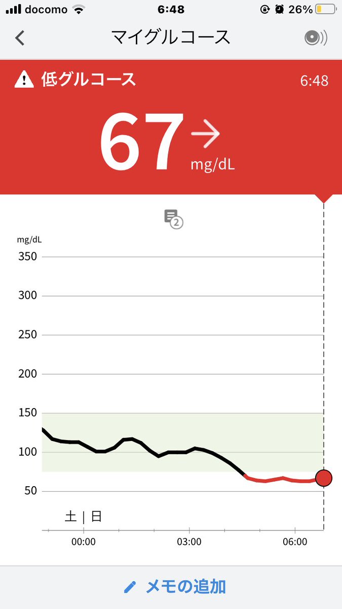 abusing14492061's tweet image. おはようございます。げっ！低血糖だった〜。こんなに長時間の低血糖は初めて。なんでだろー？