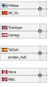 FloosWorld's tweet photo. Oh lordy, that's a fun bracket for the quarters. #RBWL https://t.co/ER369uV10u