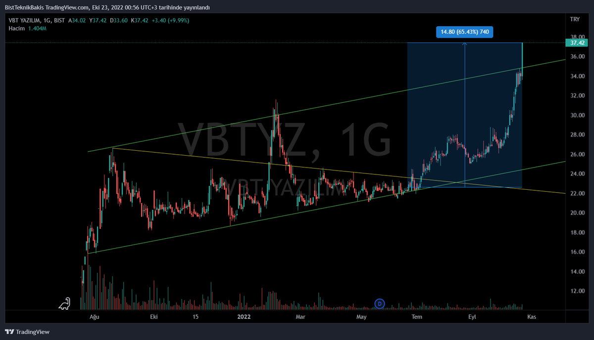 #vbtyz % 65