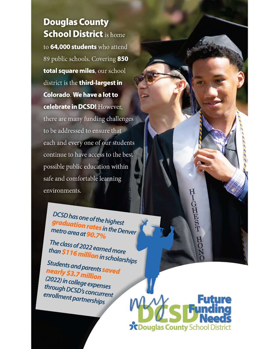 dcsdk12's tweet photo. We are proud of the value that DCSD offers its citizens. Investing in teachers and staff by providing more competitive pay is a strategy to preserve the school district’s current outcomes and position in the state of Colorado. Learn more at https://t.co/gNQraYbsNG https://t.co/9r4pwfOTIu