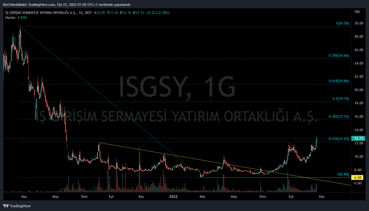 #isgsy