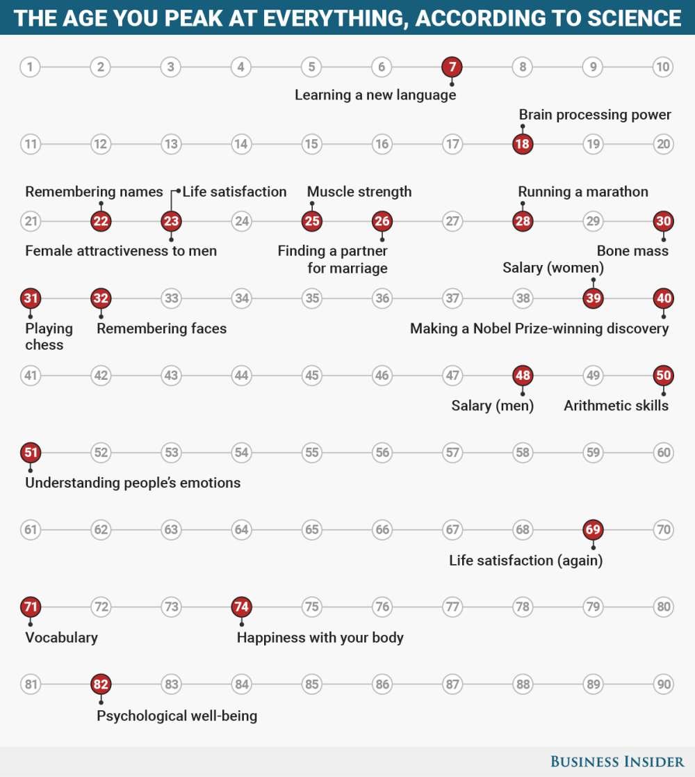 whyvert's tweet photo. The ages you peak at things
https://t.co/r6sSWLMmvh https://t.co/woZVTppjjU