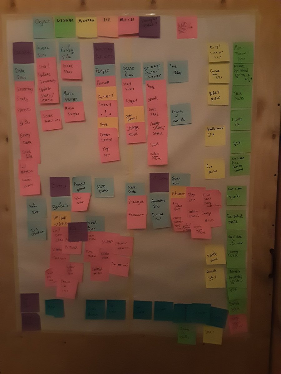 What is the best part of game dev? 

Having an excuse to cover a wall with color coded notes. 

 I only have a 3' x 5' section right now, but someday... I'll have a whole room that I can cover in rainbow thought chunks.