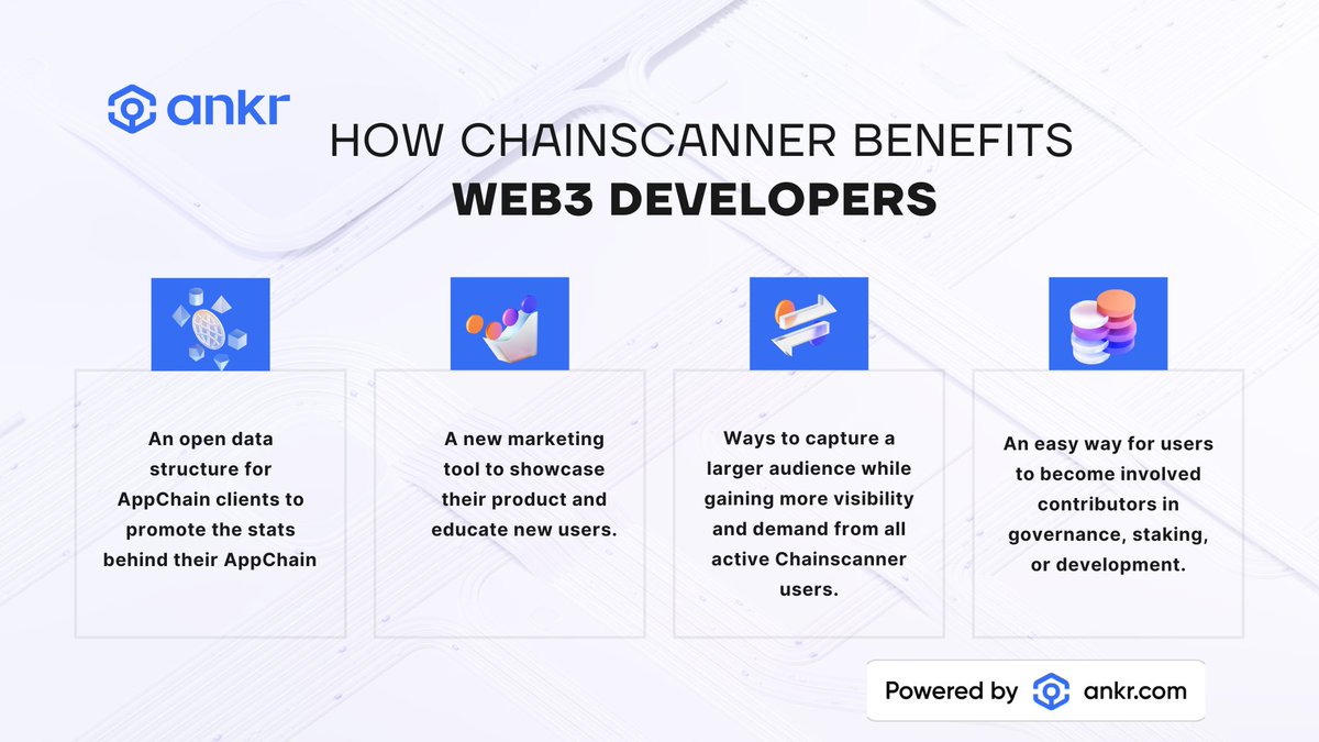 mrrpiusz's tweet photo. Chainscanner โ๏ธ is an incredibly powerful tool that helps AppChain owners grow and monetize their applications while keeping tabs on all important data.
Check out how #Web3 developers can leverage @ankr Chainscanner.
#ankr #ankbassador https://t.co/hoJOfucEMO