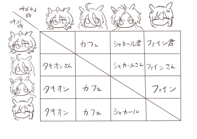 自分用にまとめたよ 