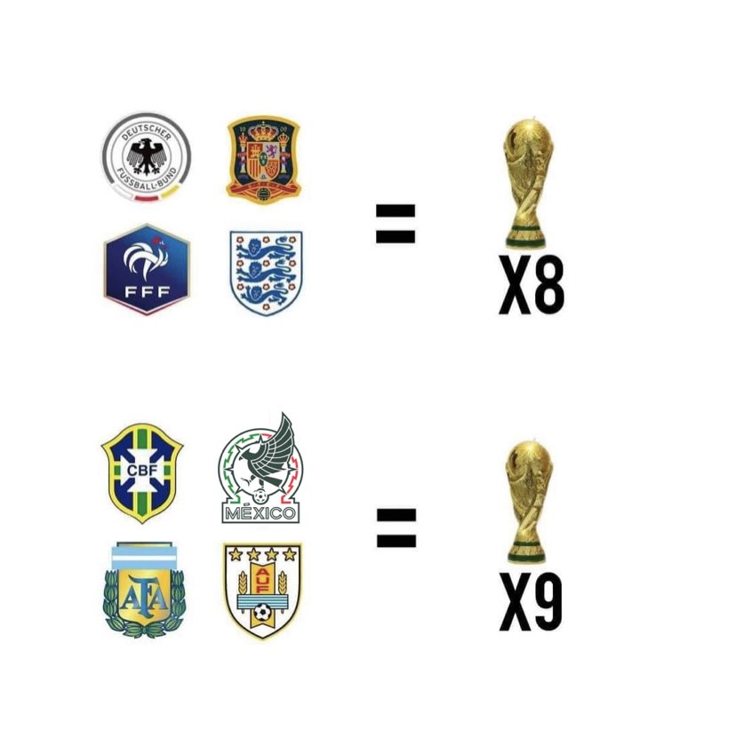 Bets4Dummies's tweet photo. Son datos, no opiniones. https://t.co/Psyr6qnV3y