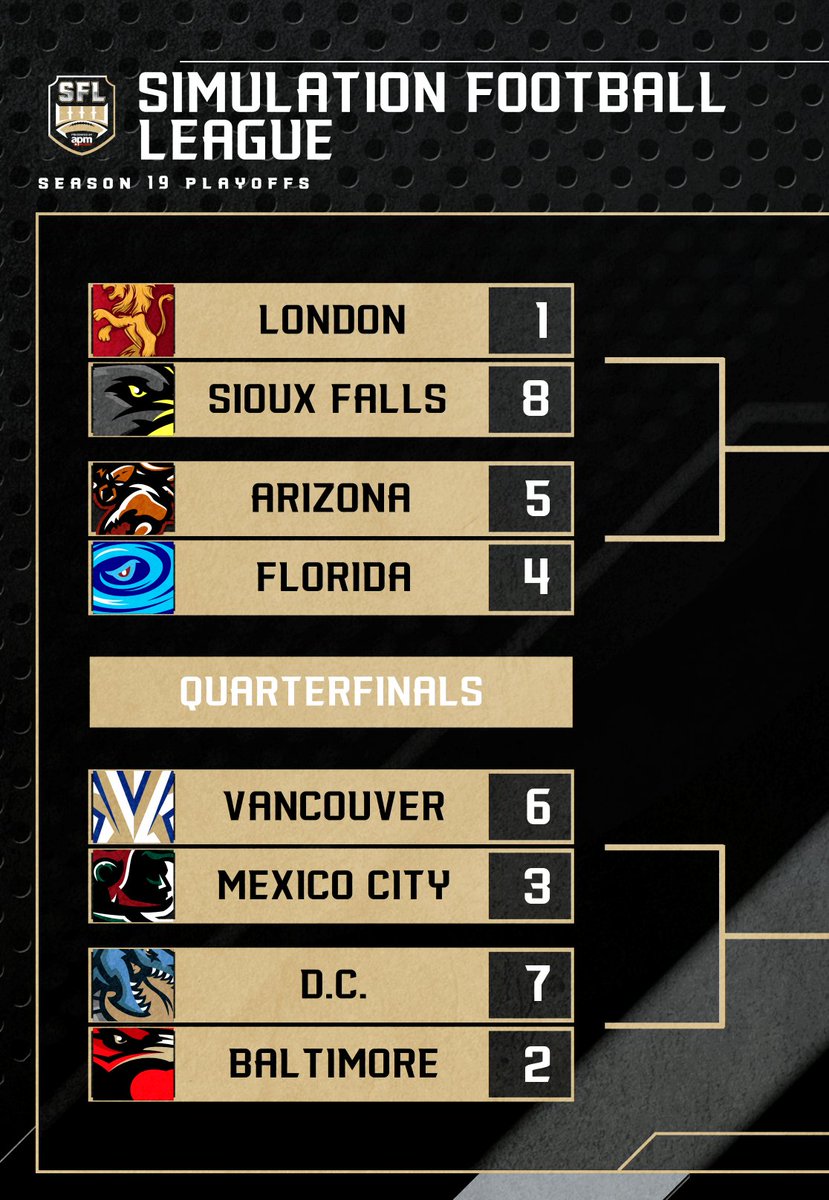 Simulation Football League (@simulationfl) on Twitter photo The #SFL Quarterfinals begin at 6:30 pm ET today on SFL YouTube with top-seeded <a href="/SFLLondon/">London Knights</a> hosting <a href="/SparrowsSFL/">Sioux Falls Sparrows</a>! Later, at 8:45 pm ET, <a href="/VancouverLegion/">Vancouver Legion</a> heads to <a href="/SFLAztecs/">Mexico City Aztecs</a>. #makeanimpact
Game 1 🖥️ buff.ly/3DmbCHr
Game 2 🖥️ buff.ly/3F2Zi08 The #SFL Quarterfinals begin at 6:30 pm ET today on SFL YouTube with top-seeded <a href="/SFLLondon/">London Knights</a> hosting <a href="/SparrowsSFL/">Sioux Falls Sparrows</a>! Later, at 8:45 pm ET, <a href="/VancouverLegion/">Vancouver Legion</a> heads to <a href="/SFLAztecs/">Mexico City Aztecs</a>. #makeanimpact
Game 1 🖥️ buff.ly/3DmbCHr
Game 2 🖥️ buff.ly/3F2Zi08