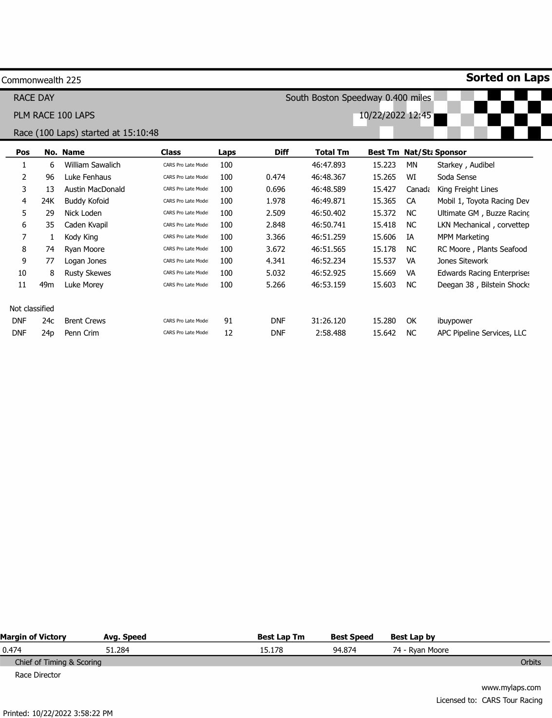 CARS Tour (CARSTour) / Twitter