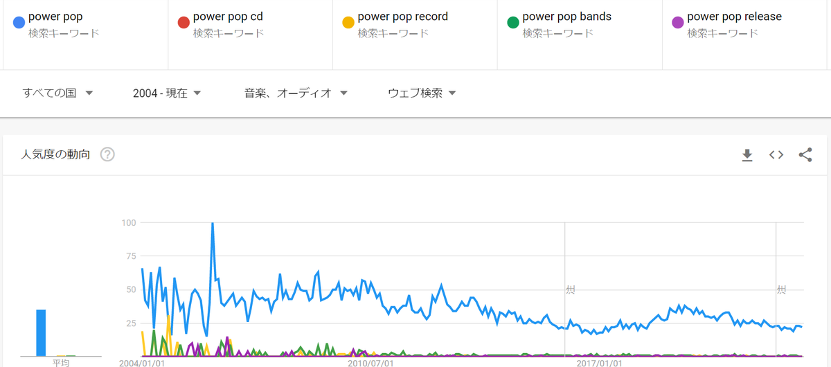 cusmix's tweet photo. #powerop が徐々に衰退しておられる(´;ω;`) https://t.co/CyR6E9xizI