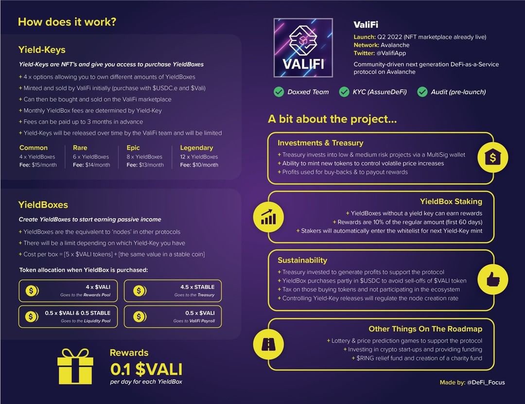 Yosty_Puller's tweet photo. You know you have a winner when a project can release during a bear market and generate revenue for over 100 days with a treasury growing. Way to go @ValifiApp. Let’s finish out 2022 strong and grow leaps and bounds in 2023. https://t.co/EiiHiZ7sG8