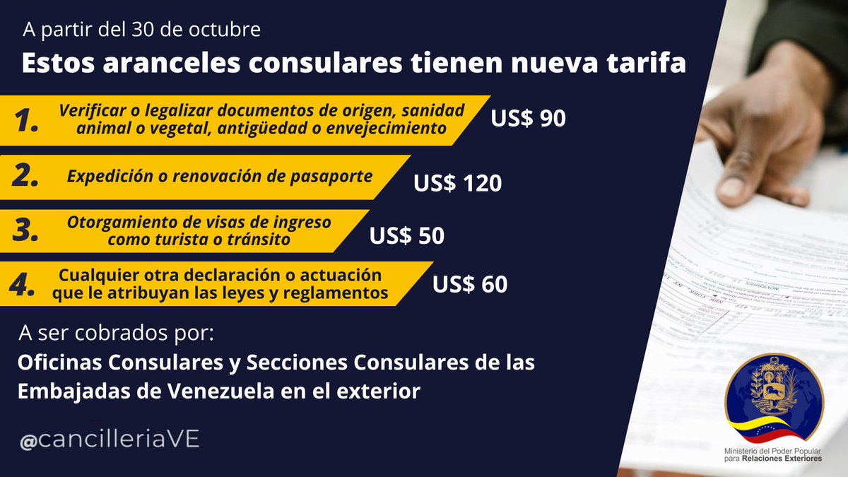 Cancilleria_ve's tweet photo. 📰 #EsNoticia | Publican en Gaceta Oficial modificación de los derechos y aranceles relativos a actuaciones consulares
👉 https://t.co/X3gOW72VIn
#VenezuelaEnAmorYPaz https://t.co/4PmmfsBilE