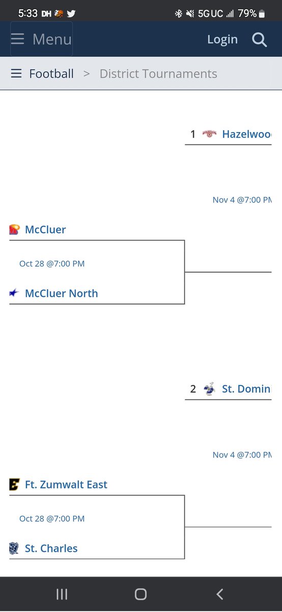 Coach Mike (@coachmikestl) on Twitter photo Class 4 district 4 brackets set <a href="/StChuckFootball/">SCHS Pirate Football</a> will play FZE next Friday with the winner facing ST Dominic <a href="/YNTDRE/">DeAndre Galmore Jr</a> @3sodifferenttt <a href="/Byron_miller314/">Byron Miller</a> <a href="/WillSnodgrassss/">Will Snodgrass</a> <a href="/coachMcMullen/">Coach Dan</a> <a href="/RoweJ05/">Jason Rowe</a> <a href="/Rafael021408/">Rafael Martinez</a> @blakewiggs6 <a href="/Kofi5231/">Kofi MbRoh</a> <a href="/BobbyHayess/">Bobby Hayes</a> <a href="/sports_momma/">Melissa Gibbs ⛄🎄🎅🦌🎁</a> <a href="/CoachJ313/">CoachJ🏴☠️🏴☠️🏴☠️</a> Class 4 district 4 brackets set <a href="/StChuckFootball/">SCHS Pirate Football</a> will play FZE next Friday with the winner facing ST Dominic <a href="/YNTDRE/">DeAndre Galmore Jr</a> @3sodifferenttt <a href="/Byron_miller314/">Byron Miller</a> <a href="/WillSnodgrassss/">Will Snodgrass</a> <a href="/coachMcMullen/">Coach Dan</a> <a href="/RoweJ05/">Jason Rowe</a> <a href="/Rafael021408/">Rafael Martinez</a> @blakewiggs6 <a href="/Kofi5231/">Kofi MbRoh</a> <a href="/BobbyHayess/">Bobby Hayes</a> <a href="/sports_momma/">Melissa Gibbs ⛄🎄🎅🦌🎁</a> <a href="/CoachJ313/">CoachJ🏴☠️🏴☠️🏴☠️</a>