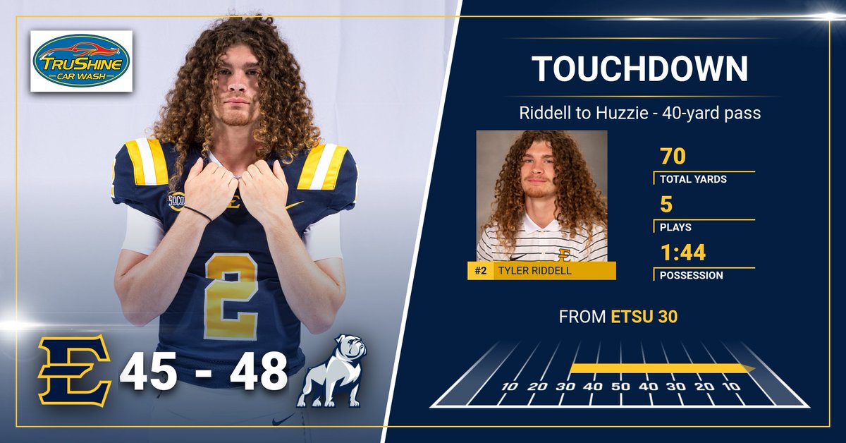 ETSUFootball's tweet photo. A couple of records on this 𝗧𝗿𝘂𝗦����𝗶𝗻𝗲 𝗖𝗮𝗿 𝗪𝗮𝘀𝗵 𝗗𝗿𝗶𝘃𝗲 𝗦𝘂𝗺𝗺𝗮𝗿𝘆 ⬇️

Tyler Riddell - Ties school record with five passing TDs today. Joins Greg Ryan (1994) and Alan Chadwick (1962).

Will Huzzie - Three TD receptions today...the most since 2002.

#ETSUTough https://t.co/R4w39AUL8M