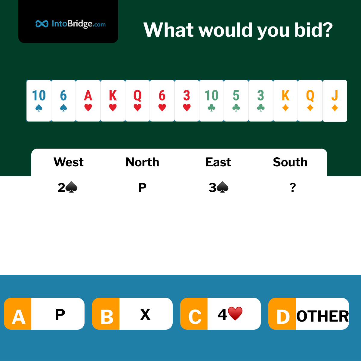 IntoBridgeCom's tweet image. Not Too Much, Not Too Little
On today's deal, you, playing as South, are in 4th seat. West, on the left, opens the bidding with 2♠, raised to 3♠ by East. You are in White vs White. Your call? Matchpoints Scoring.
#bridge #playbridge #learnbridge #cards #contractbridge