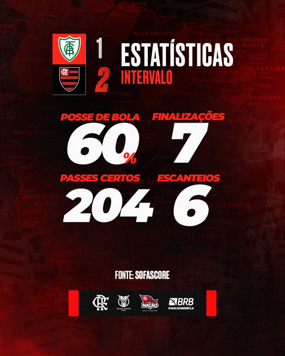 Os números do primeiro tempo! 

Fonte: <a href="/SofascoreBR/">Sofascore Brasil</a> 

#AMExFLA #VamosFlamengo