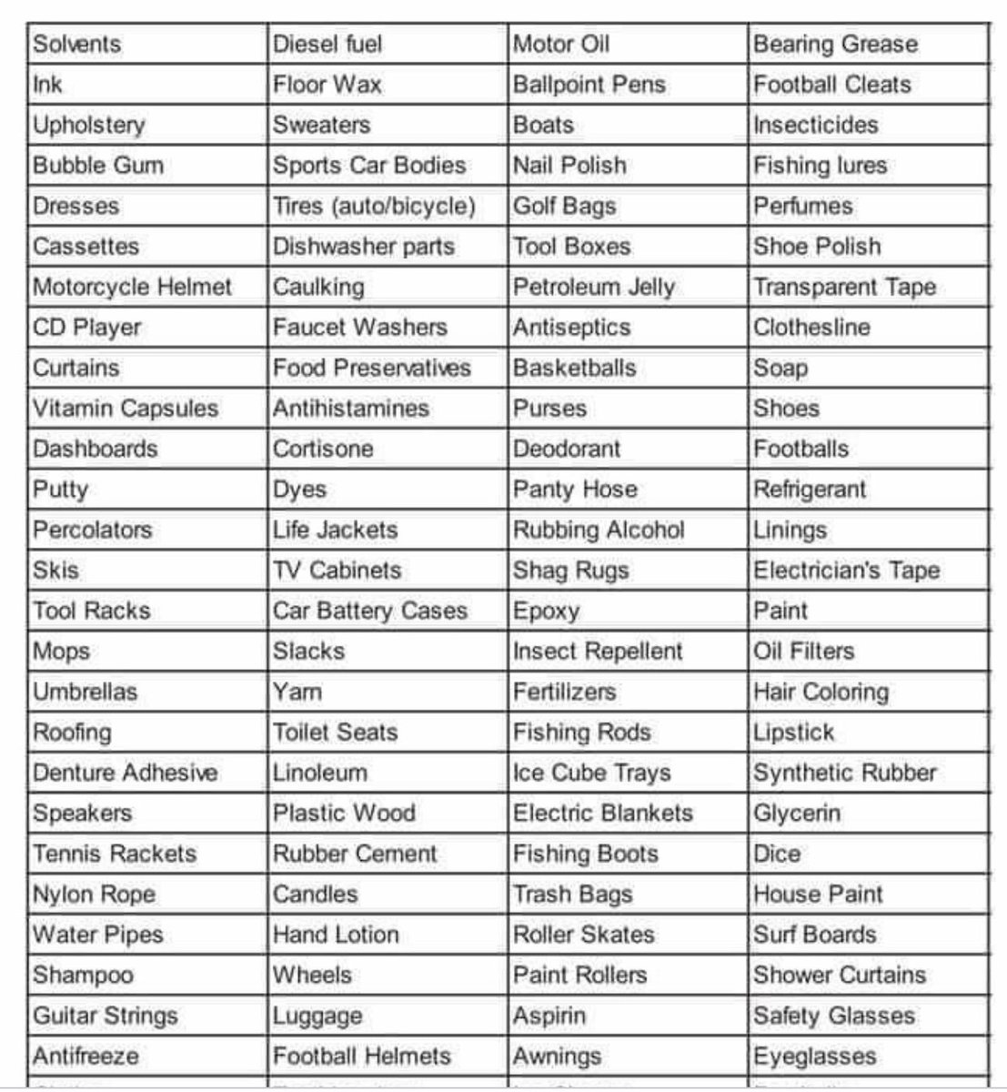 Very small list of items made from crude oil..You green weirdos better NOT have any of these products!