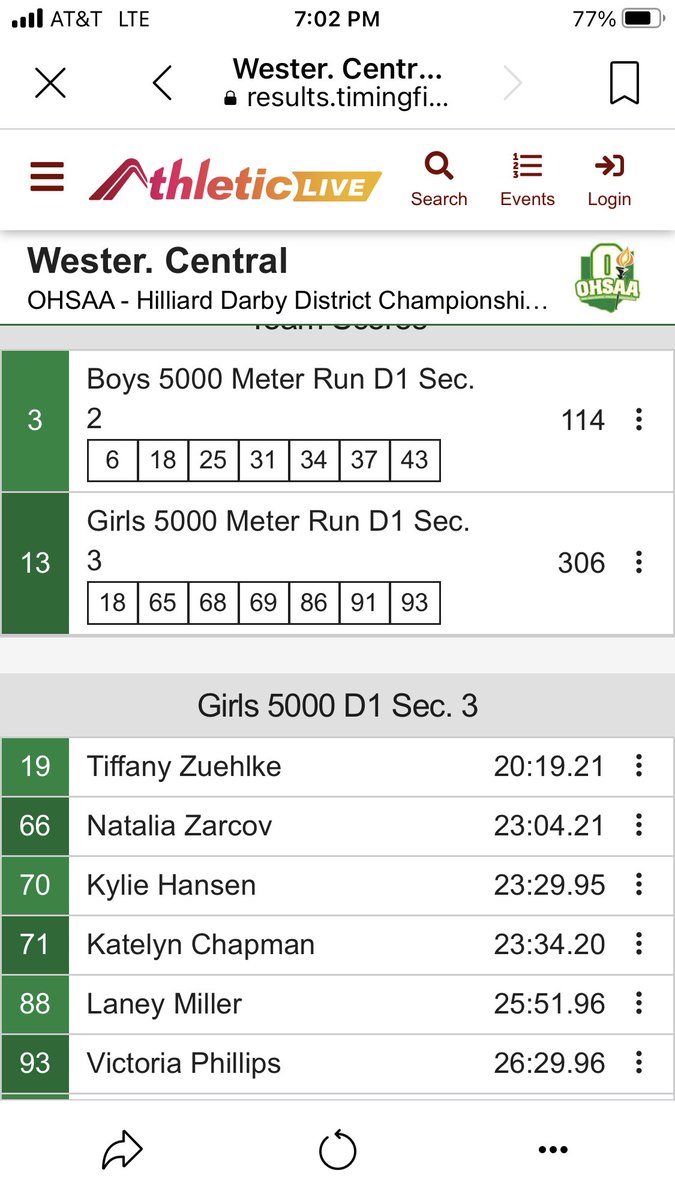 Tiffany in the top 20 in the Districts !! ⁦@WCSOH⁩ ⁦@warhawkstrack⁩ ⁦@dsayre32⁩ ⁦@WCHS_Smith⁩ ⁦@DavidCMentlow⁩ ⁦@EricNickel1⁩