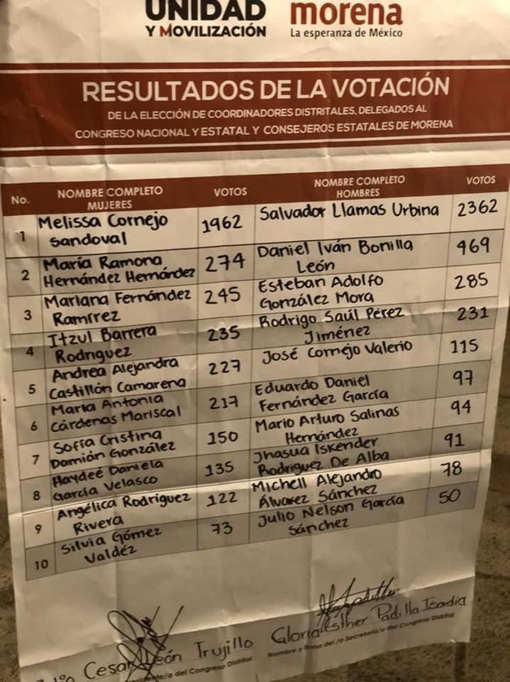 JohnMAckerman's tweet photo. Salvador Llamas, asesinado ayer en Puerto Vallarta #Jalisco, recibió 2,300 votos en las asambleas distritales de @PartidoMorenaMx el 31 de julio.

“Es un narco de Vallarta, Consejero de Morena por acarreo de gente”, me comentan.

Así la “Cuarta Transformación” de @mario_delgado. https://t.co/2whBb4TIia