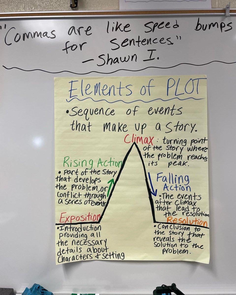 epmsraiders's tweet photo. Mrs. Bandy’s NBI class was excited to share their alternate ending stories with me this week. They are working hard on pre-writing and planning out their spooky stories. 🎃 👻🙀 #pcsdcreate #literacy #creativewriting #middleschool @Hodges_Lindsay_ https://t.co/ABI2Ti5BdY