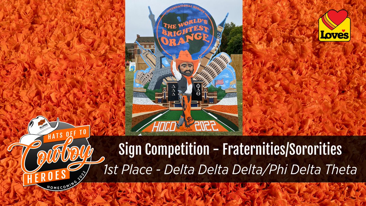 OKStateAlumni's tweet photo. 5/ Sign Competition Winners https://t.co/gluGa96gEu