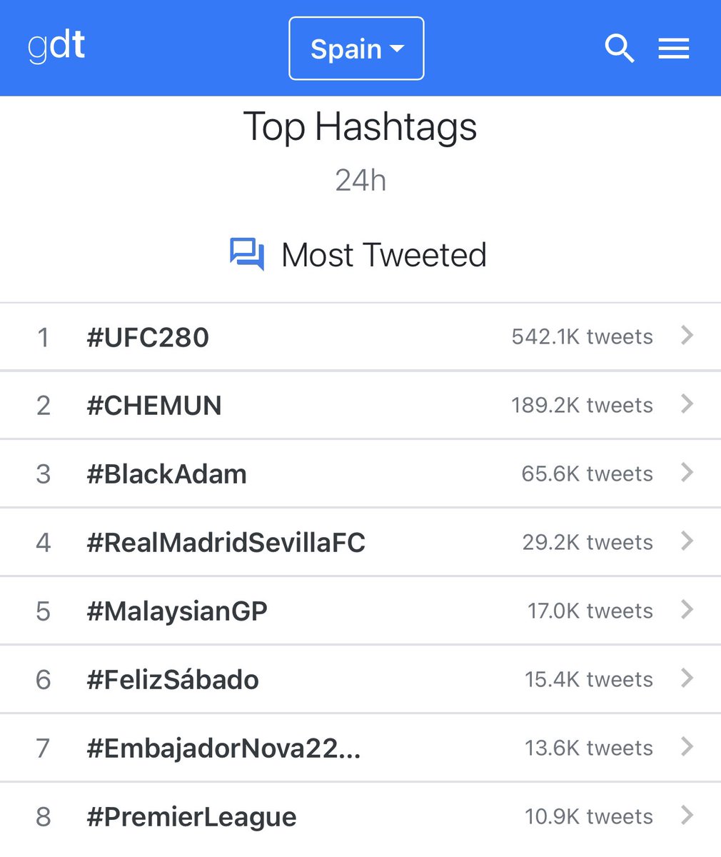 En tendencias de España en el puesto #25 y entre los hashtags más tuiteado en las últimas 24 horas! Maravilloso! 👏👏👏 @EnginAkyurekES @NovaTDT EnginAkyürek SancarEfe #EmbajadorNova22Oct #EnginAkyürek #SancarEfeoğlu