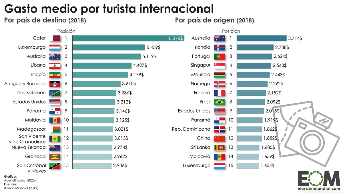 Para analizar la importancia del turismo en la economía no solo hay que Para analizar la importancia del turismo en la economía no solo hay que