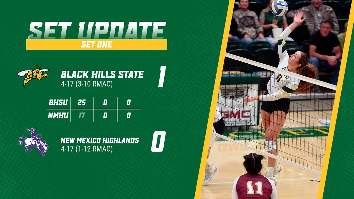 SET ONE | The Yellow Jackets start strong to take the first set against NMHU! #ClimbTheHills X #SwarmUp 🐝