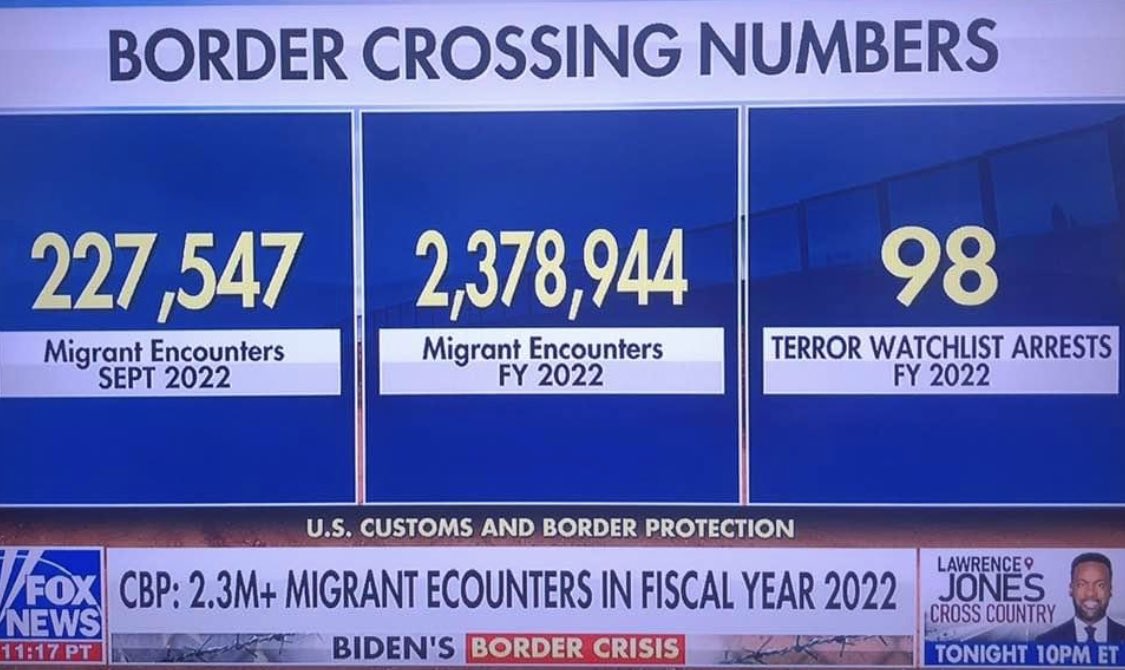 It shouldn’t matter what side of the aisle you’re on, we must secure our country. Completing a southern border wall is one of the ways to channel migrants to legal points of entry for proper processing, stem human trafficking, and be more effective in drug interdiction.