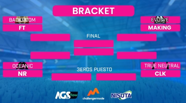 Ft_esports's tweet photo. #RL 

PLAYOFFS en AGS!

Estamos en vivo jugando los cuartos de final
y nos pueden ver por este enlace👇
📺https://t.co/HAZBJvQ4D0

#GOFT https://t.co/1LcouNpQtn