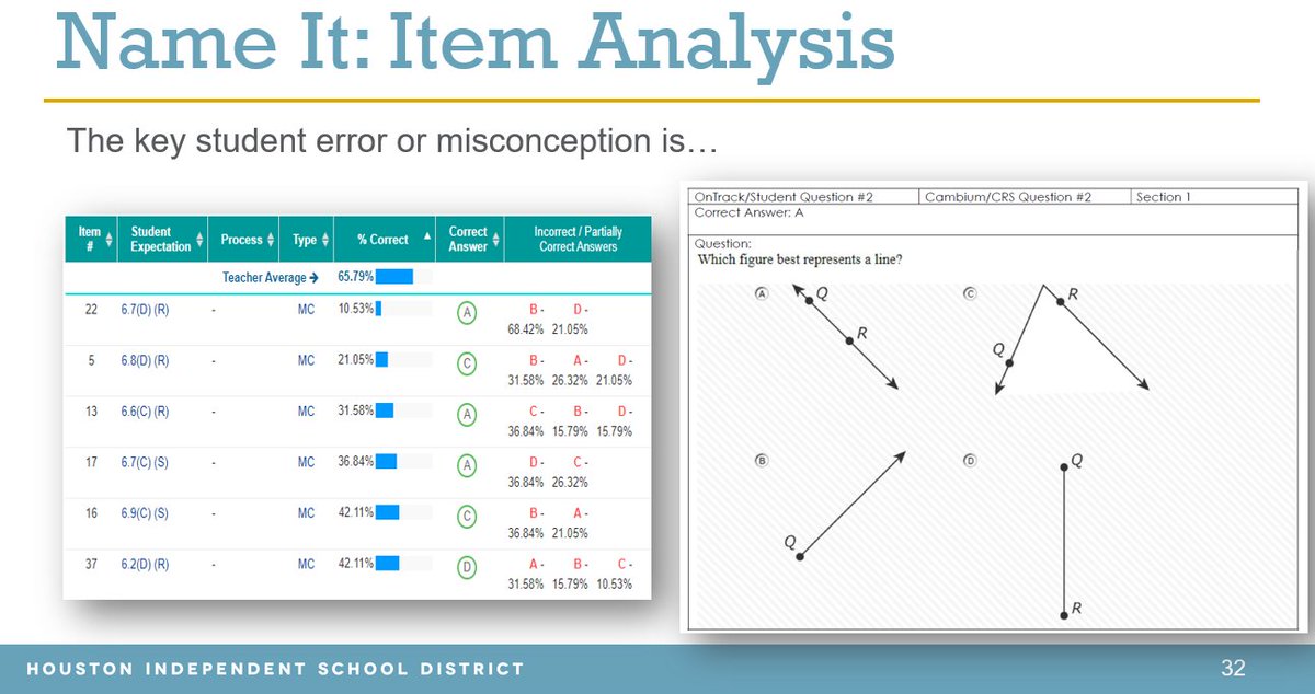 🗣️Check out what what I just posted to Data Rich Year! TEA Interim data dig resources are here!

houstonisd.org/datarichyear