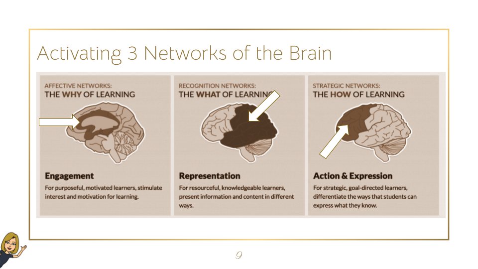 Loved presenting with the amazing 🌟 <a href="/TashRios/">𝒩𝒶𝓉𝒶𝓈𝒽𝒶 𝑅𝒾𝑜𝓈</a> today at <a href="/OCCGATE/">OCCGATE</a> Conference and sharing strategies to foster learning for all students! #SVshines <a href="/SVUSDSchools/">Saddleback Valley USD</a> @paisleylisa