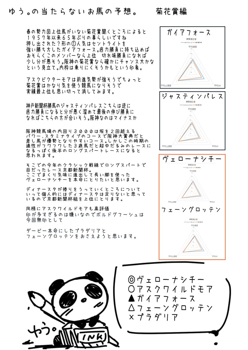 なんだかごく一部の方が楽しみにしてくださっているようなので今回もこちらに張り付けておきます。良き菊花賞となりますように。 