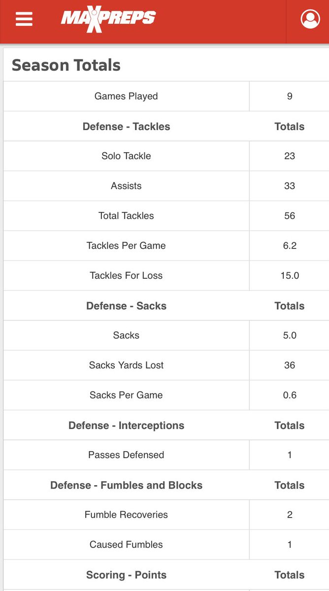 Stats from the regular season!
